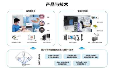 先臨三維榮獲2021年度浙江省“專精特新”中小企業稱號，引領數字文化創意內容應用服務新篇章