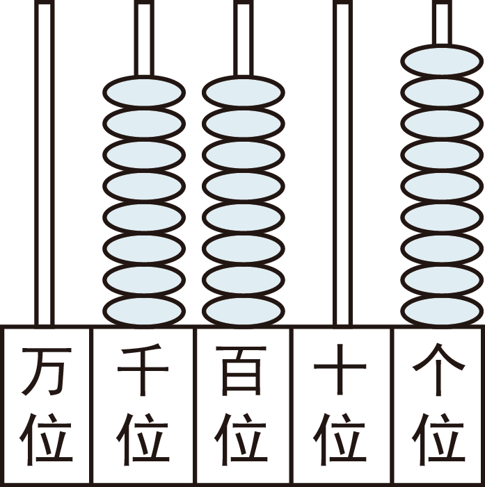 算盤(pán)與計(jì)數(shù)器 比較兩個(gè)數(shù)誰(shuí)更接近10000